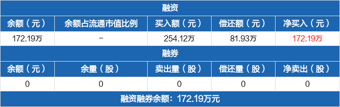 7个月发行规模超1.5万亿元！谁是科创债发行主力军？