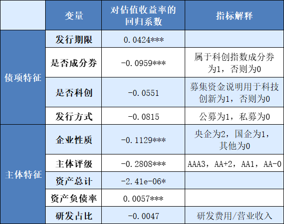 7个月发行规模超1.5万亿元！谁是科创债发行主力军？