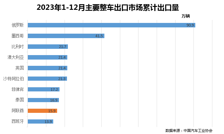 阿联酋颁布新法令明确企业所得税抵免顺序
