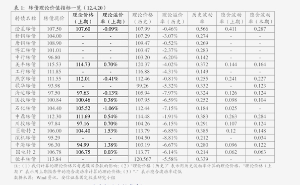 伟星新材：对于明年行业需求总体持谨慎态度