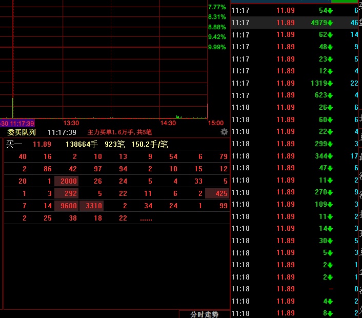 神剑股份连收8个涨停板