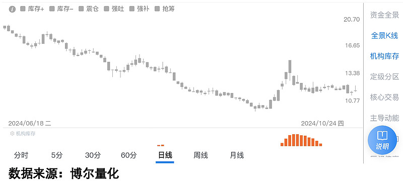 金风科技股价创新高，融资客抢先加仓