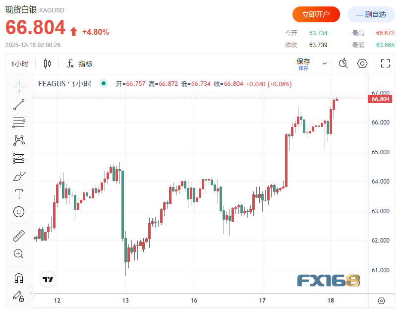 现货白银日内跌幅扩大至10%