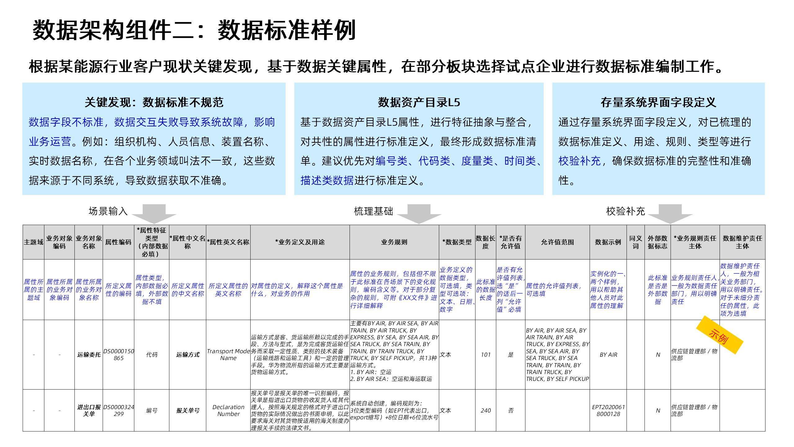 越南《数字化转型法》为数字国家建设构建法律框架