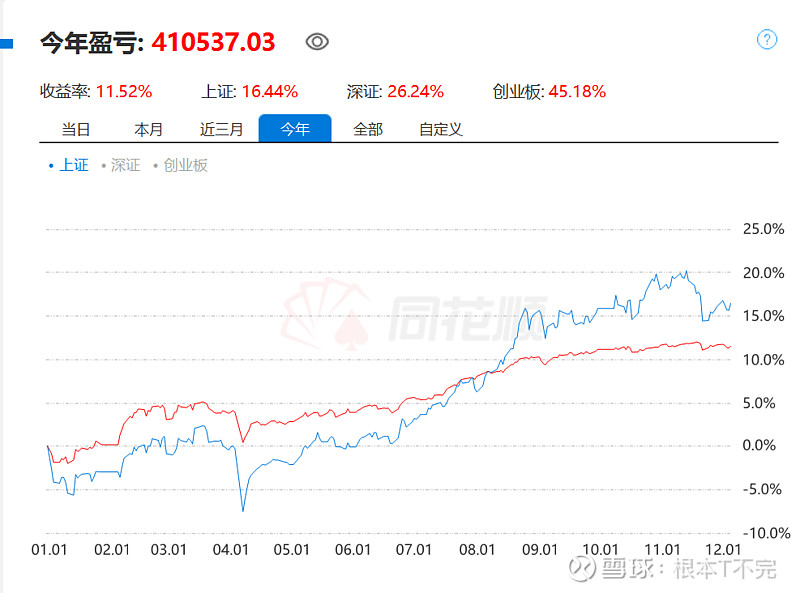 N双欣今日上市 开盘上涨186.13%