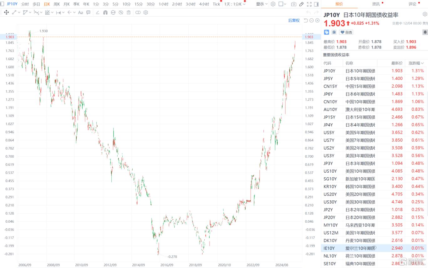 债市日报：12月30日