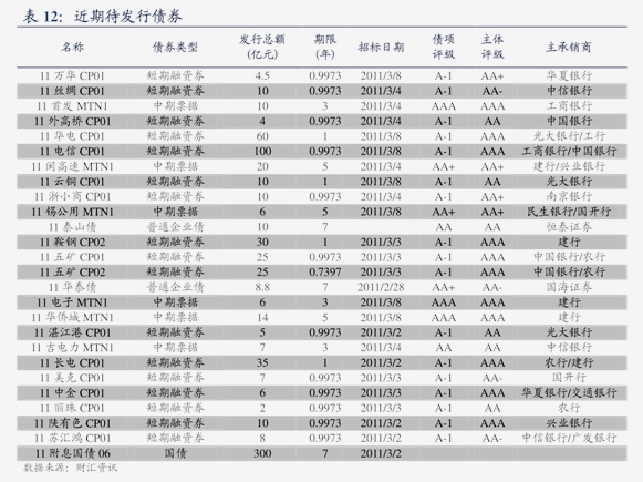 国信证券助力钢研功能成功发行全国首批科创可转债