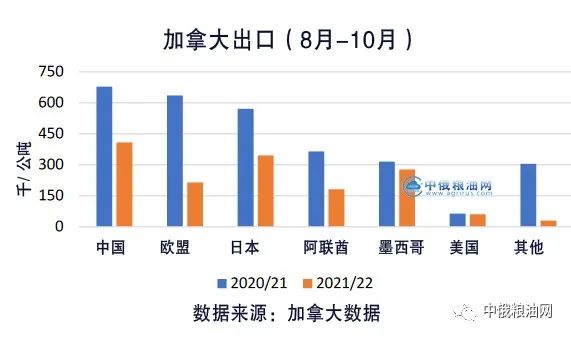 罗马尼亚稳居欧盟及全球油籽供应国前列，2025年菜籽油产量再创新高