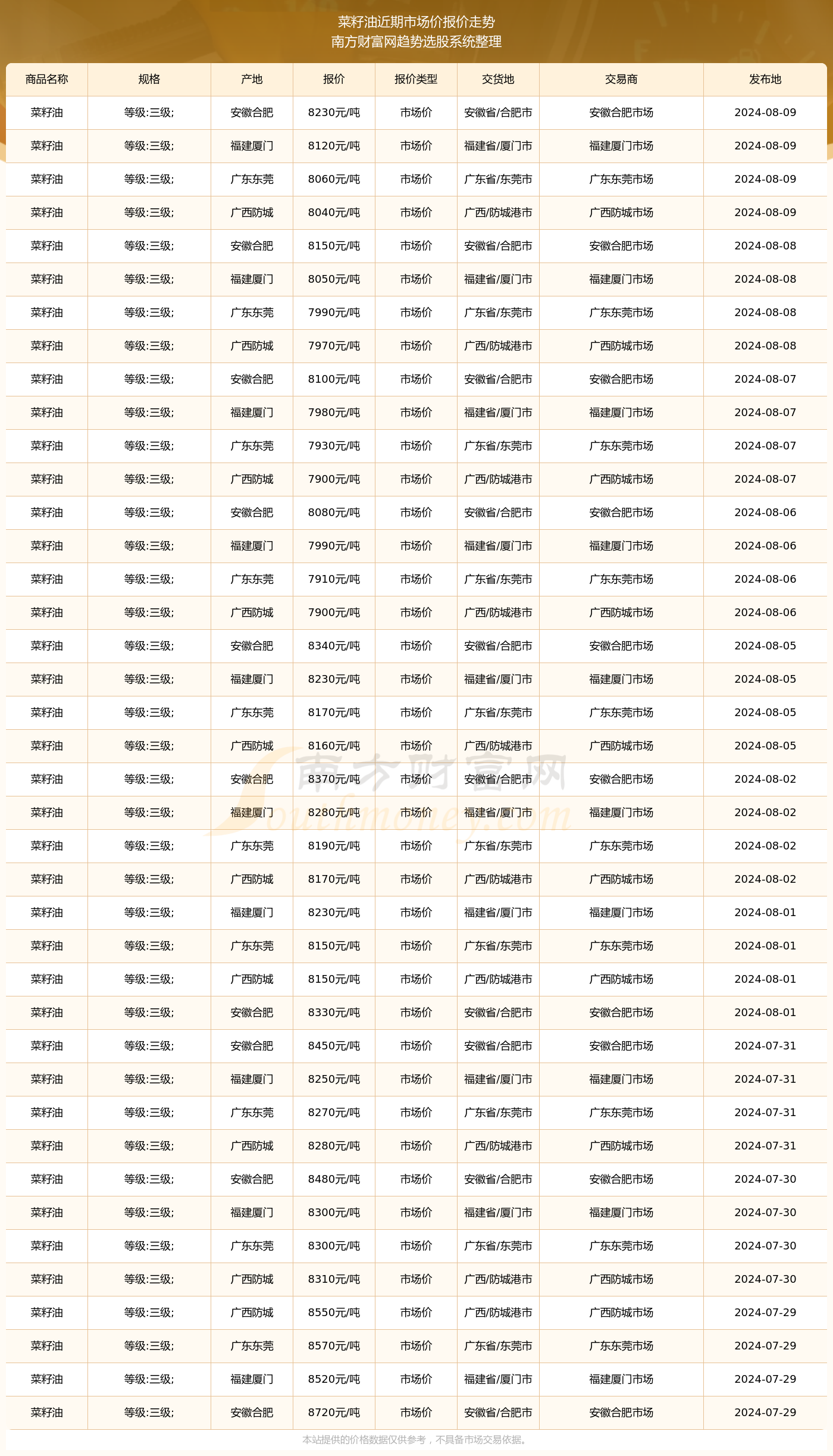 罗马尼亚稳居欧盟及全球油籽供应国前列，2025年菜籽油产量再创新高