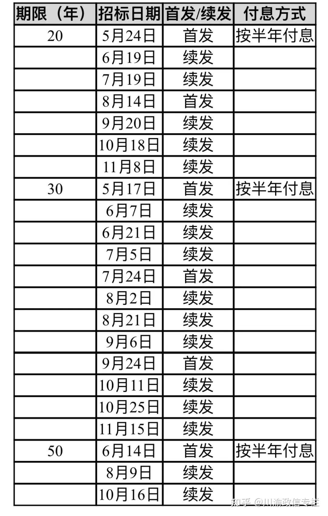 债市早参12月31日|明年首批625亿元超长期特别国债已下达；多家违规发行人遭上交所警示