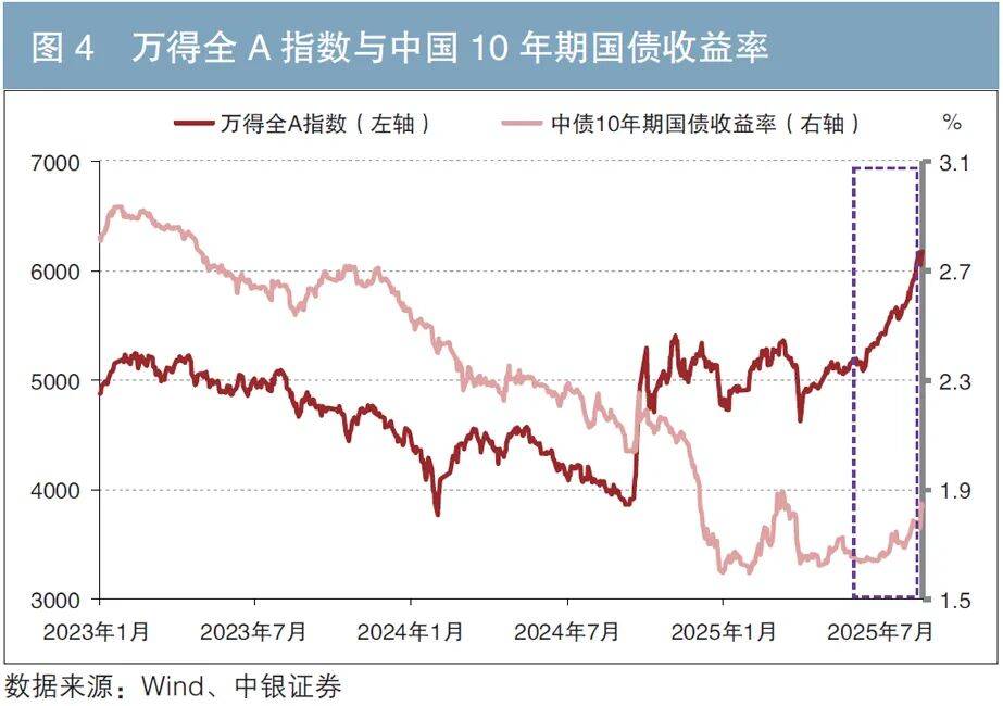 年末债市分歧下降，GDP超预期下的美债还能上车吗？| 债市日报12.30