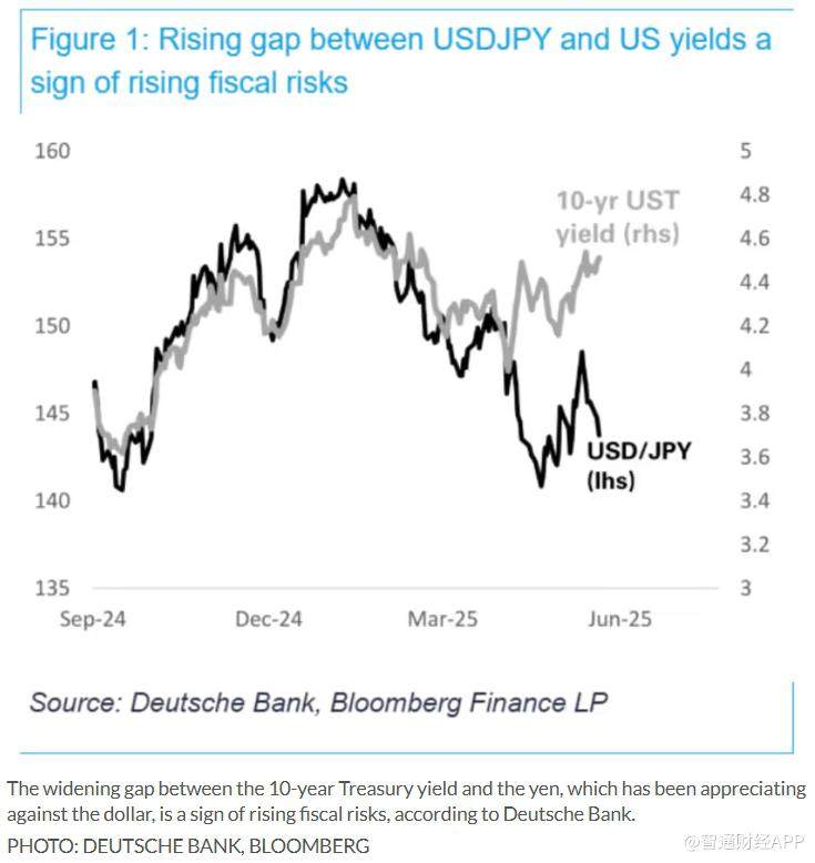 年末债市分歧下降，GDP超预期下的美债还能上车吗？| 债市日报12.30