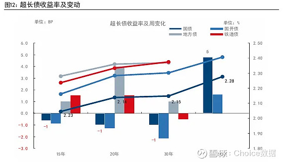 年末债市分歧下降，GDP超预期下的美债还能上车吗？| 债市日报12.30