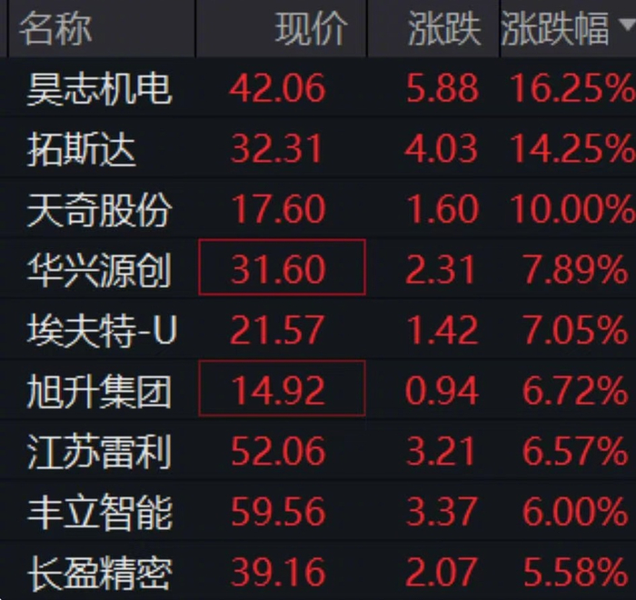 万向钱潮录得5天3板