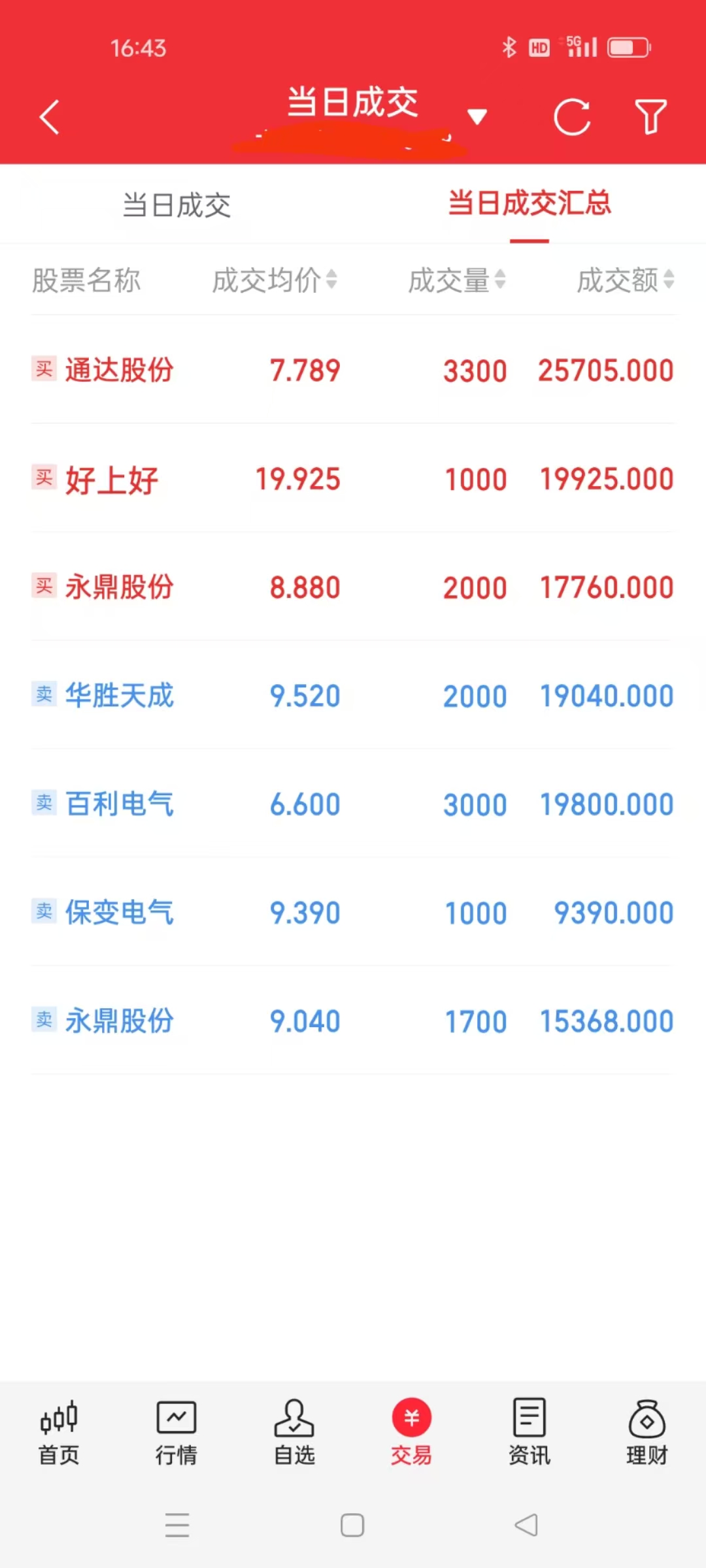 三花智控涨4.74%，股价创历史新高