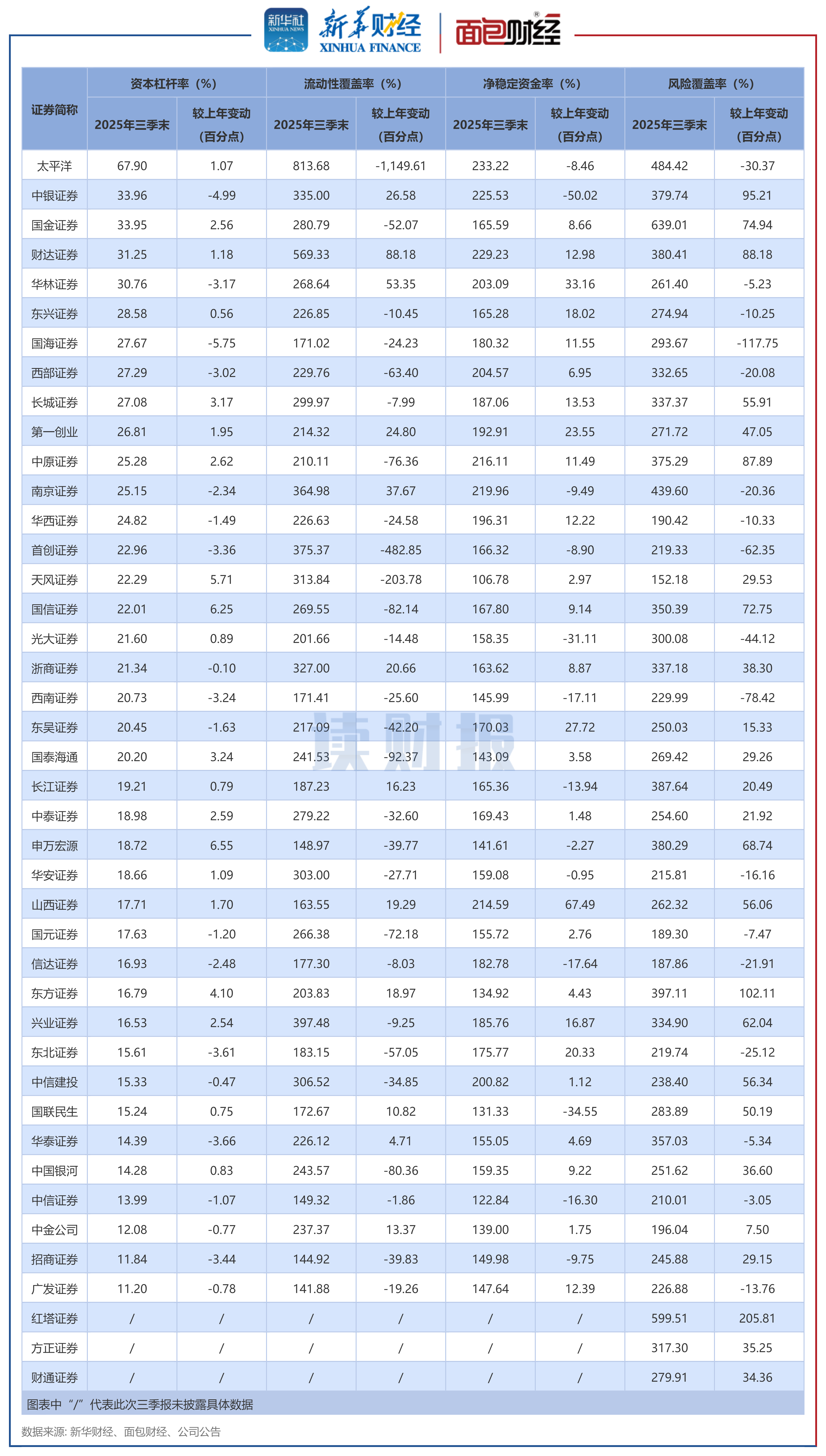 2025券商投行与债券评级同放榜，9家券商获双A，评价办法修订聚焦两点变化