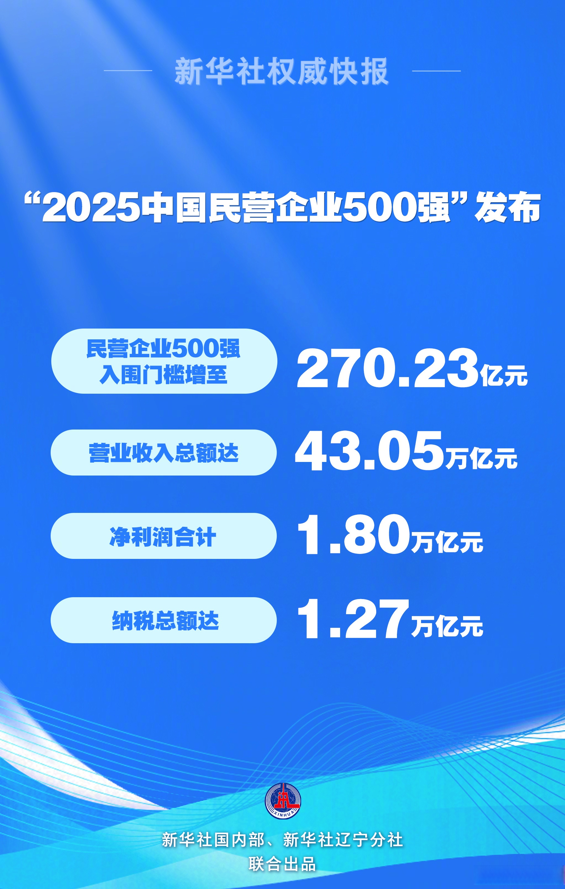 年度盘点丨2025年中国创投：重拾向上动能，奔赴投资新程