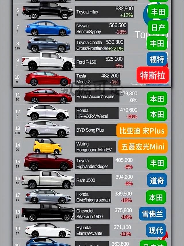 智己汽车：2025年销量81017台