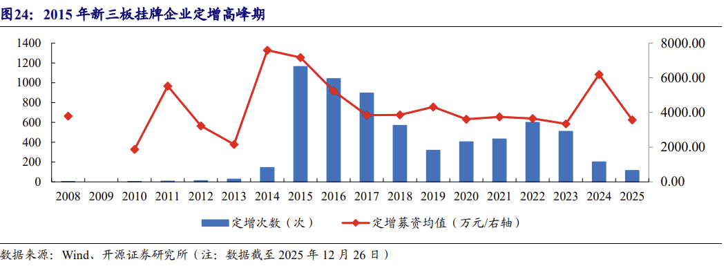 2025年北交所:科技赋能成长,33股涨幅翻倍!