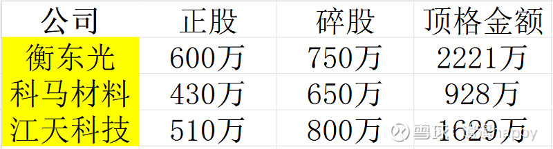2025年北交所:科技赋能成长,33股涨幅翻倍!