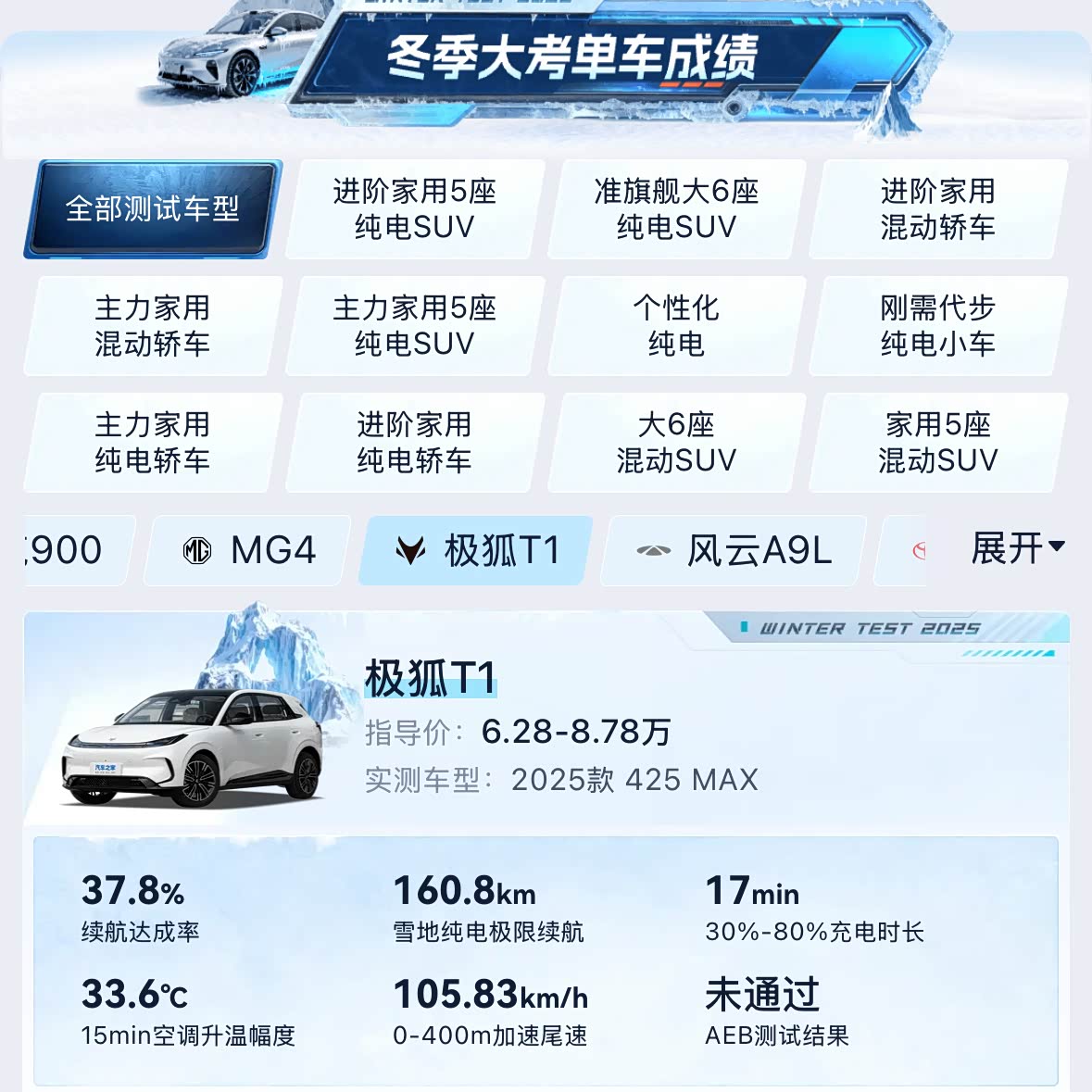 2025年12月极氪交付30267台