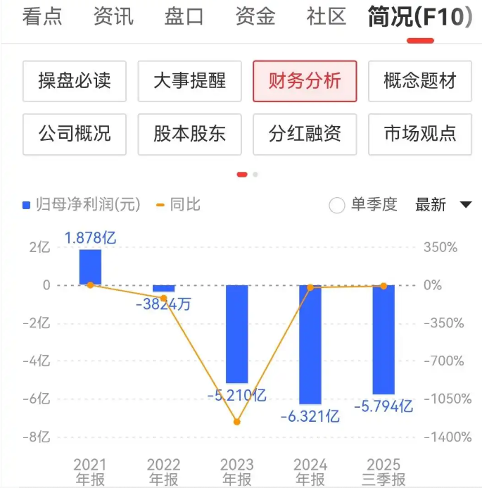 财务造假！002055，将被ST！下周一停牌