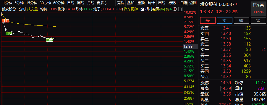 600337，披露重组预案，1月5日复牌！