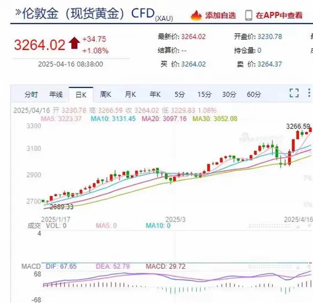 韩国KOSPI指数收涨2.27%