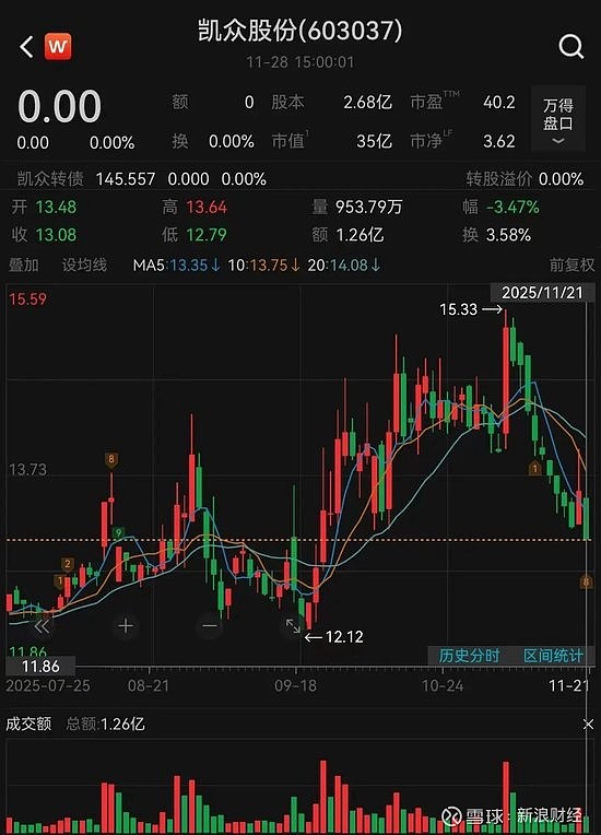 中微公司拟收购杭州众硅64.69%股权 股票将于1月5日复牌