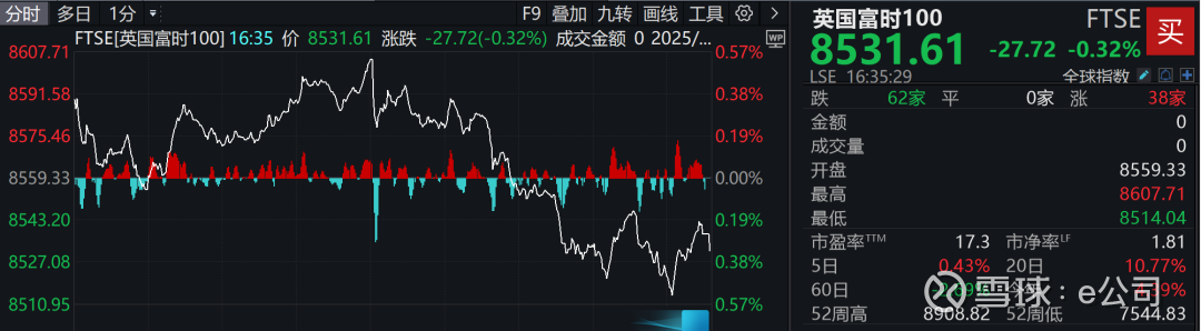 昨夜！美股尾盘突变，中概股大涨！