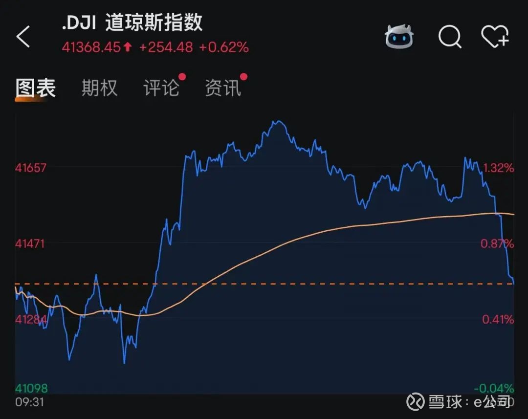 昨夜！美股尾盘突变，中概股大涨！