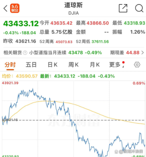 昨夜！美股尾盘突变，中概股大涨！