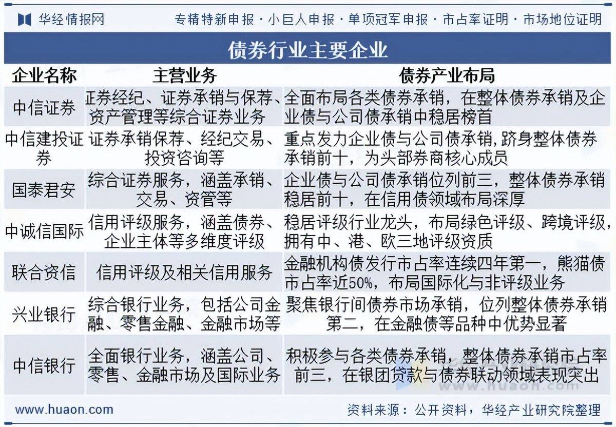 2025年11月份债券市场发行债券超7万亿元