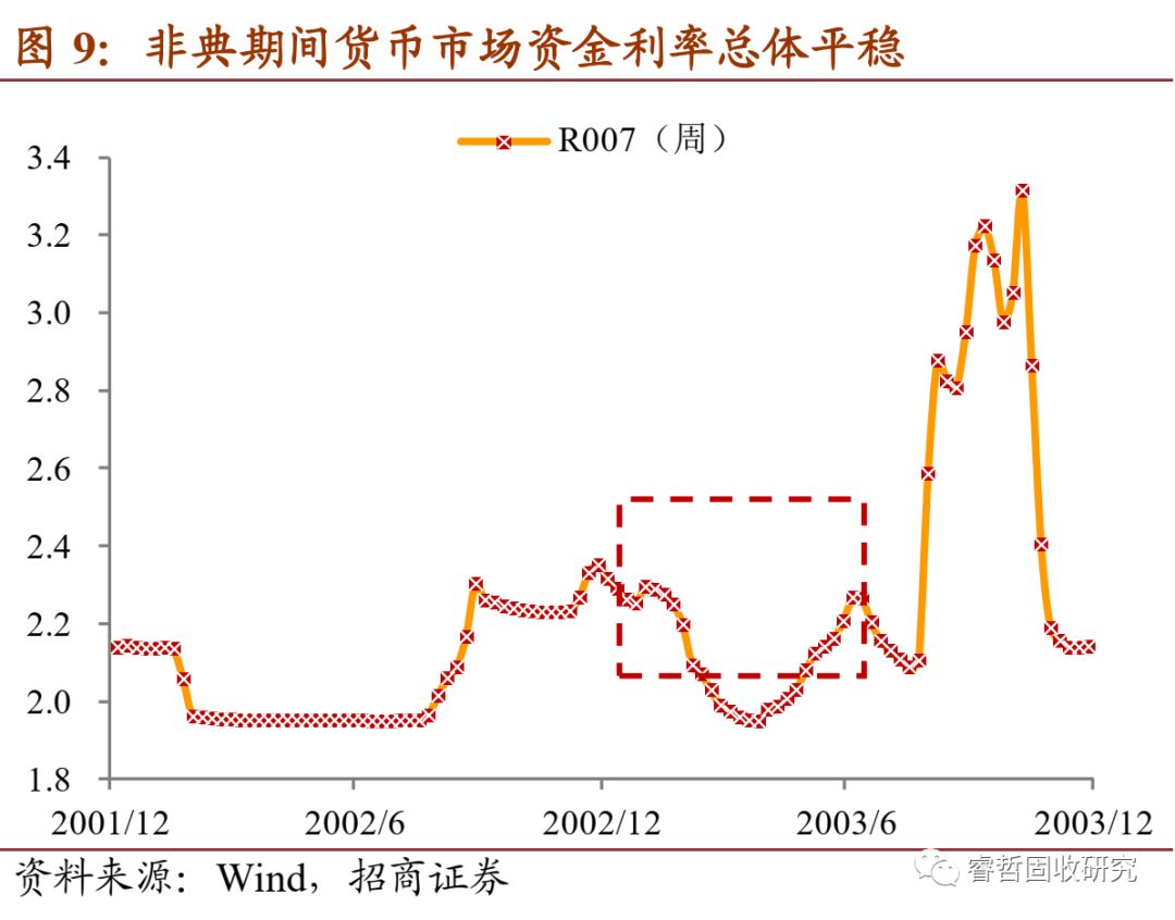 18家券商斩获银行间债市“金门票”，固收业务竞争白热化
