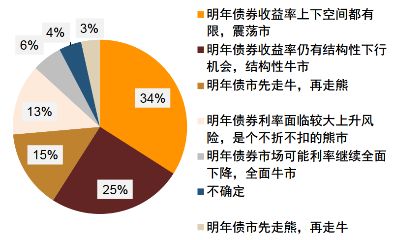 18家券商斩获银行间债市“金门票”，固收业务竞争白热化