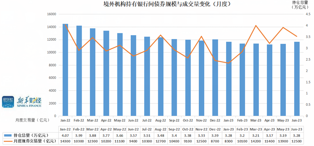 债市主体再扩容，多家地方银行获批新资质