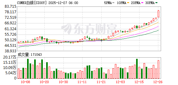 贵金属的2025年：“超牛”行情延续 价格屡破历史高点