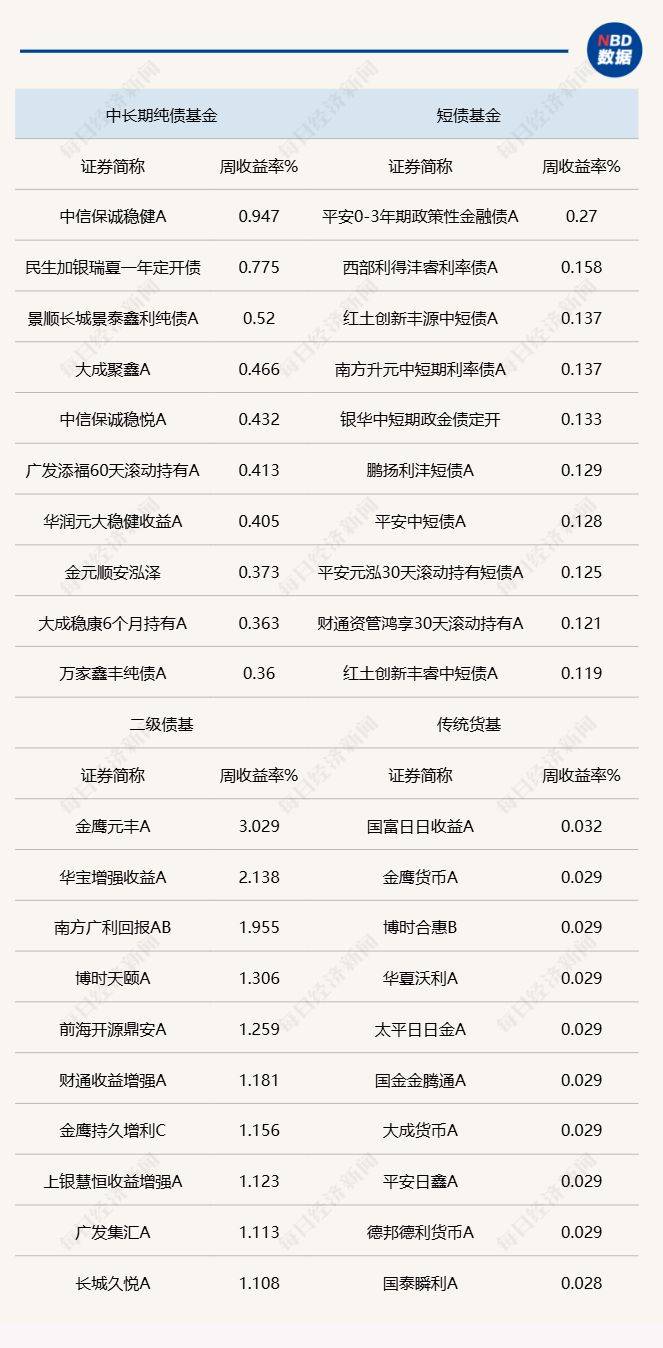 公募销售新规“温和”落地，三大超预期利好化解2万亿集中赎回担忧 债市或迎修复| 固收首席论市