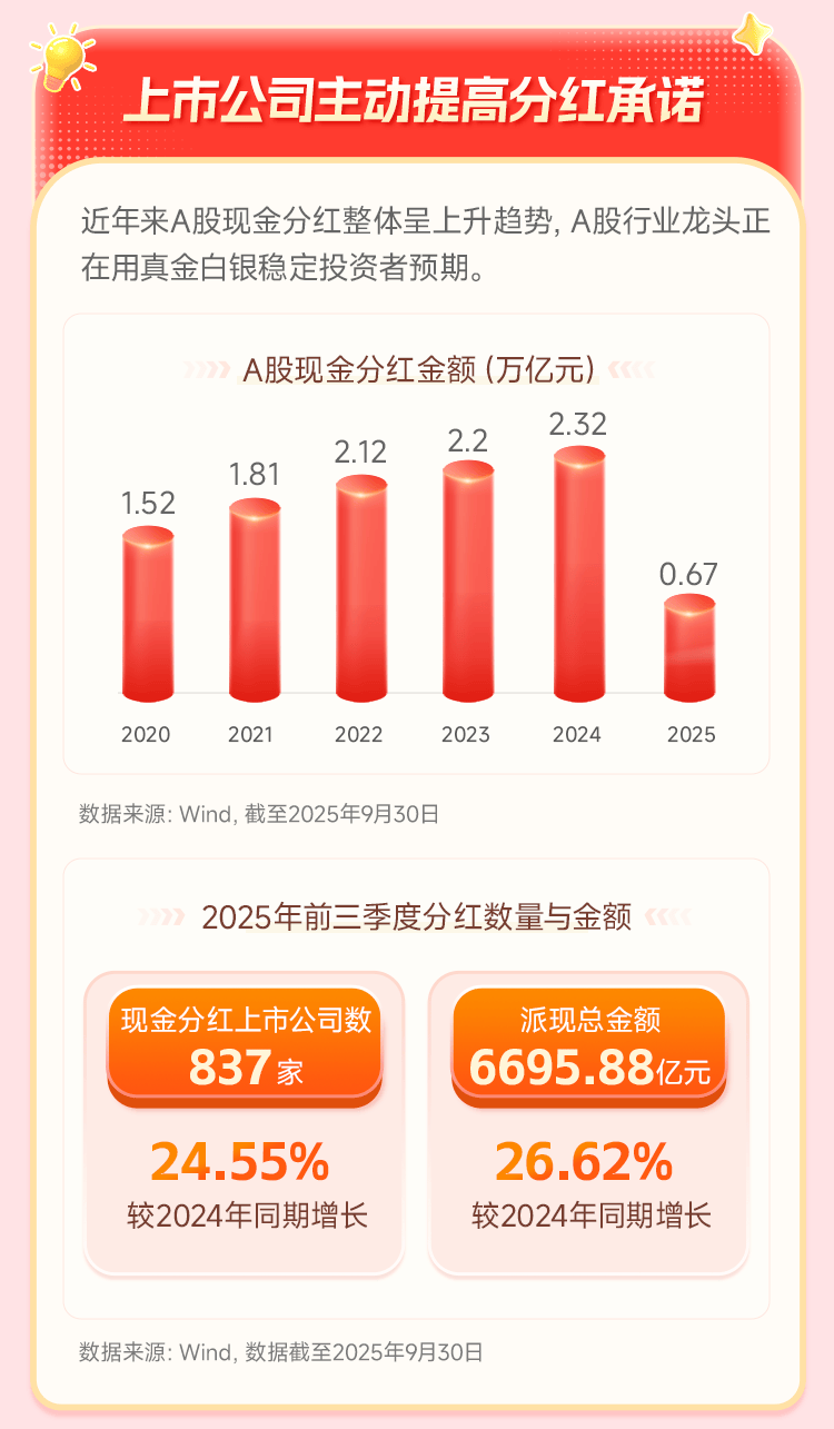外资机构集体唱多 中国资产配置价值愈加凸显