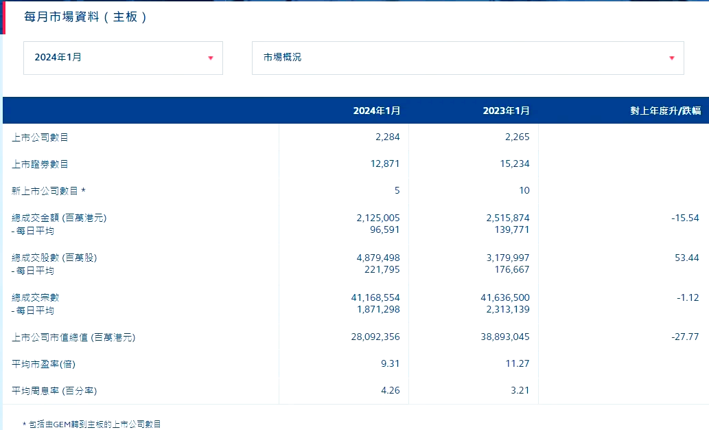 1月2日港股回购一览