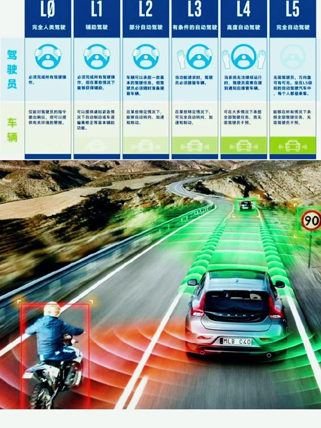 自动驾驶地图标准体系加快构建