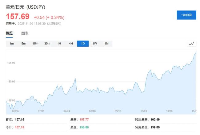 日本央行行长释放重要鹰派信号：加息之路远未结束