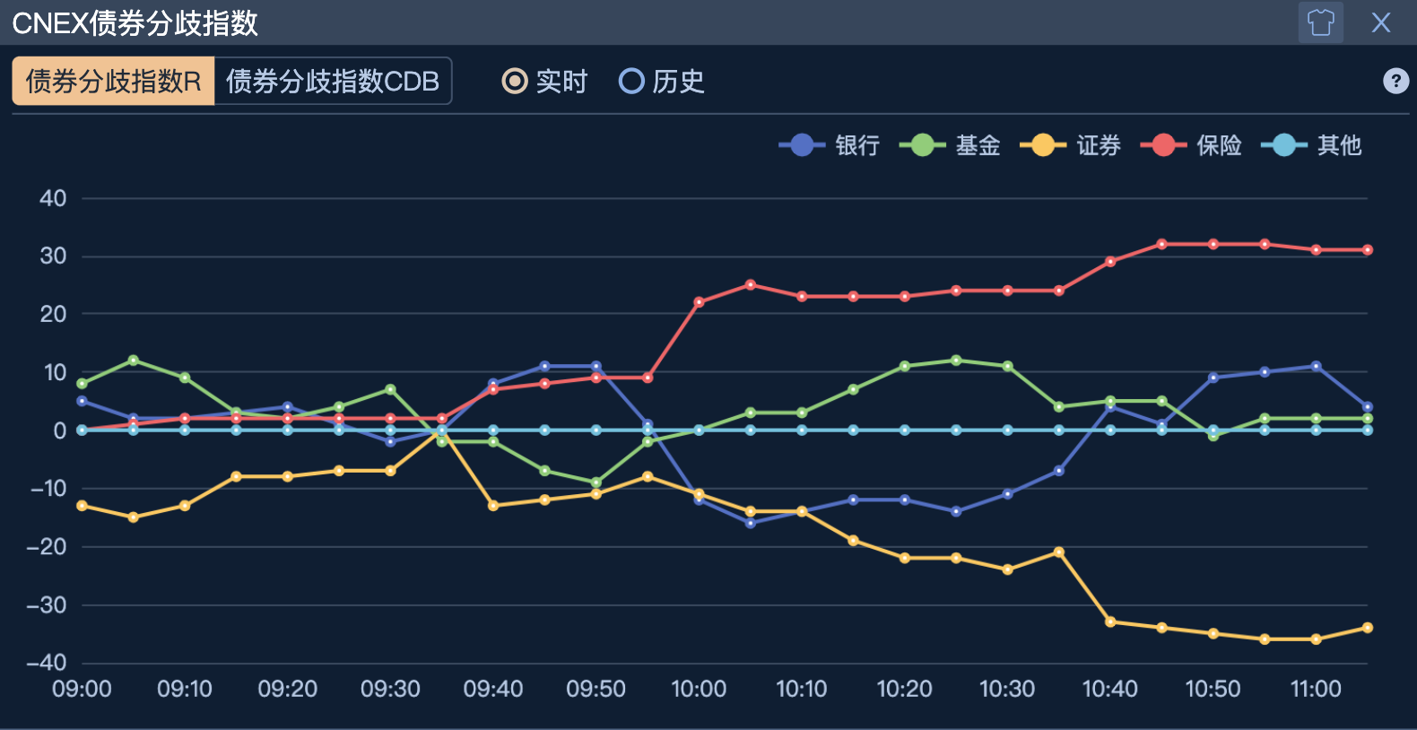 资金面平稳跨年 低波动或成2026年主基调