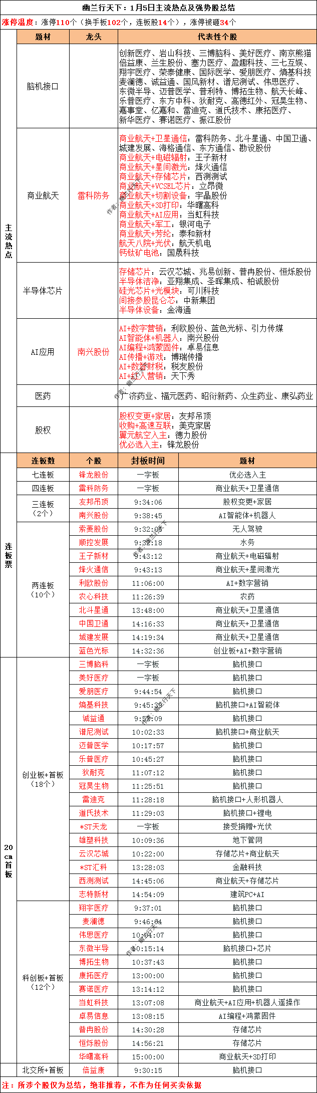 债市早参1月6日|交易商协会：加大债券交易违规行为惩戒力度；龙湖提前兑付10亿元公司债