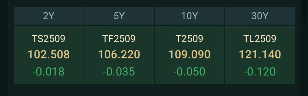 债市日报：1月6日