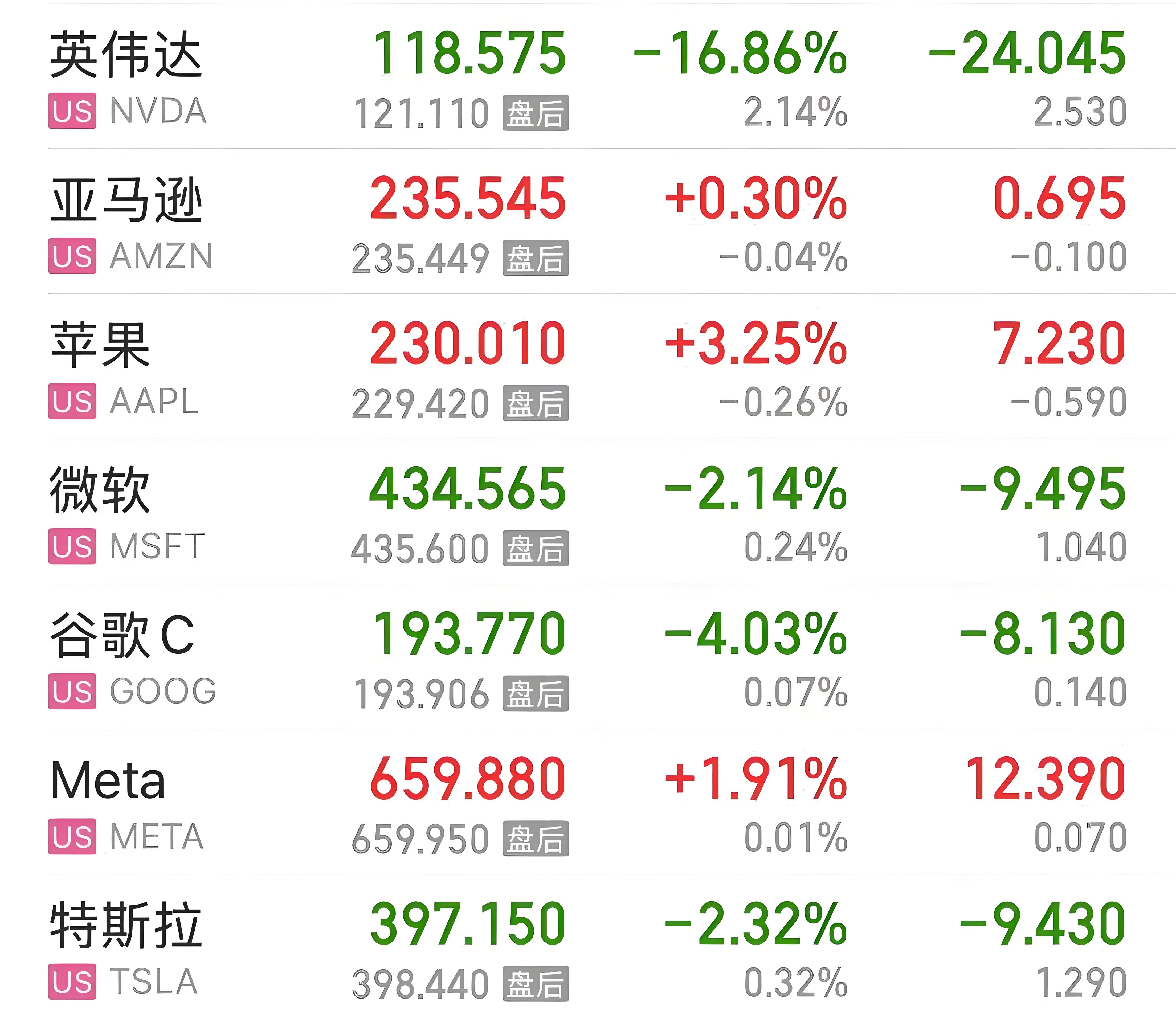 美股三大指数开盘涨跌不一 芯片股普涨