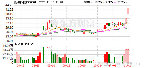天赐材料：公司百吨级硫化锂及固态电解质中试线预计下半年完成产线建设