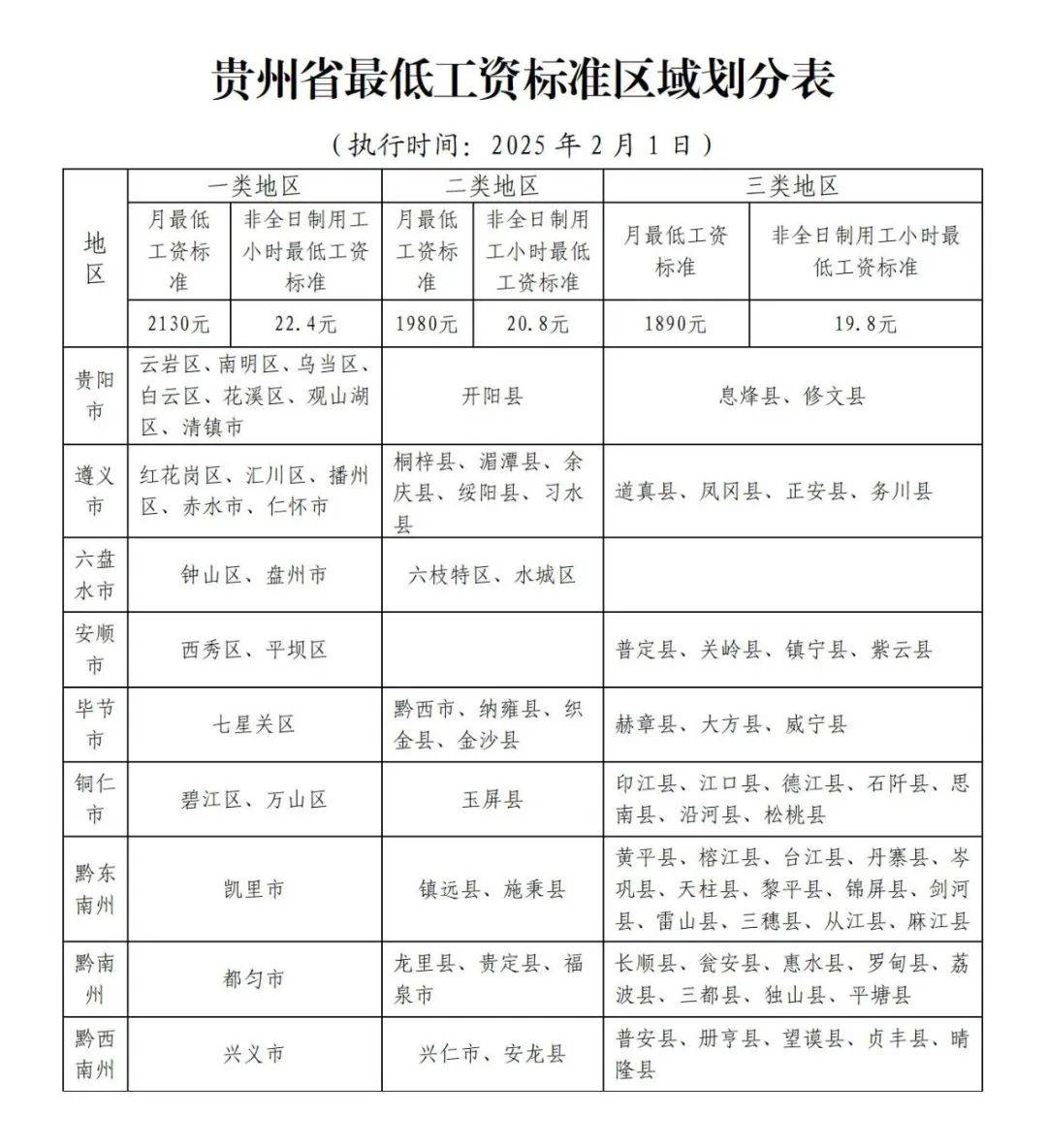 巴新最低工资标准上调