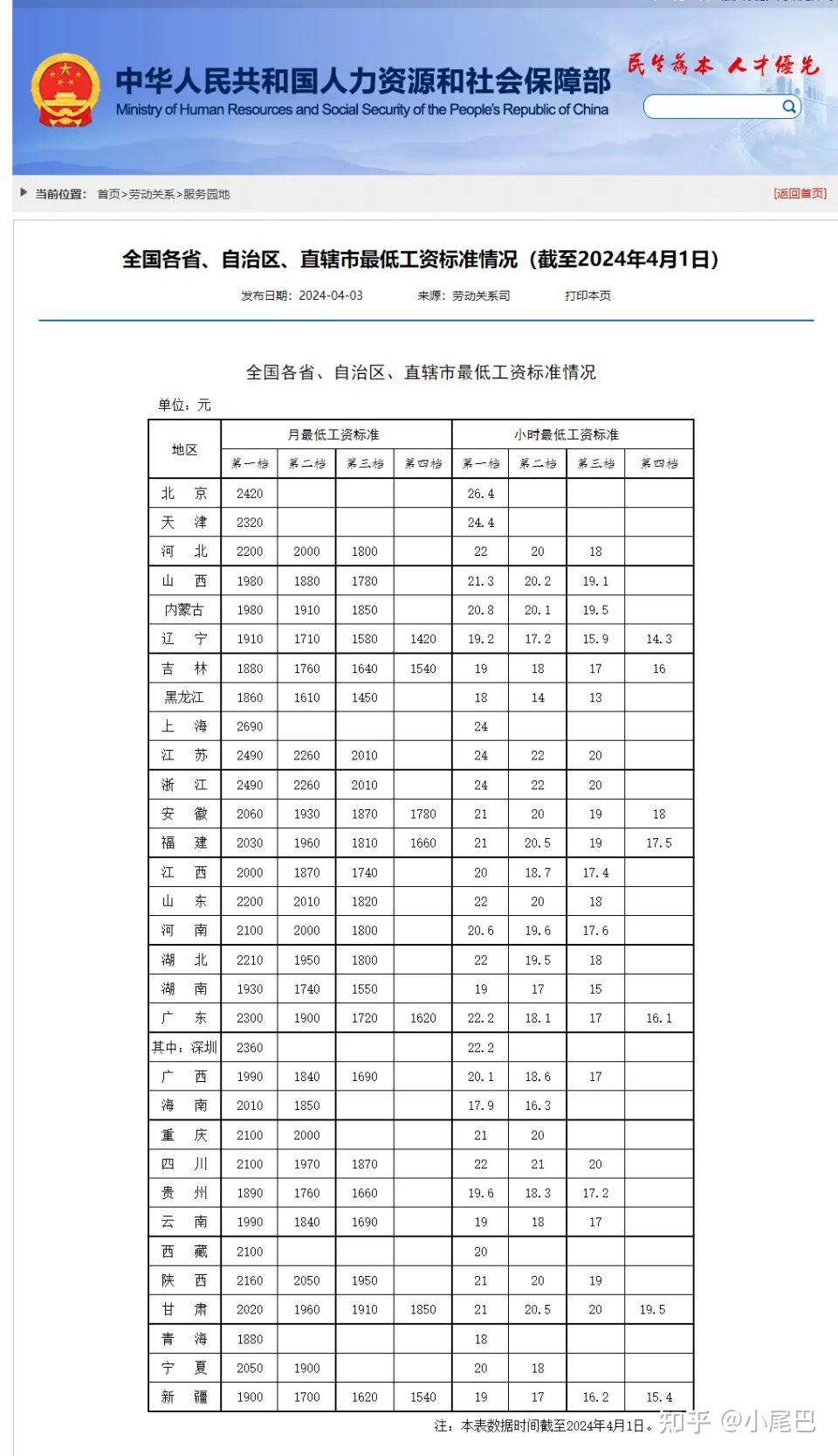巴新最低工资标准上调