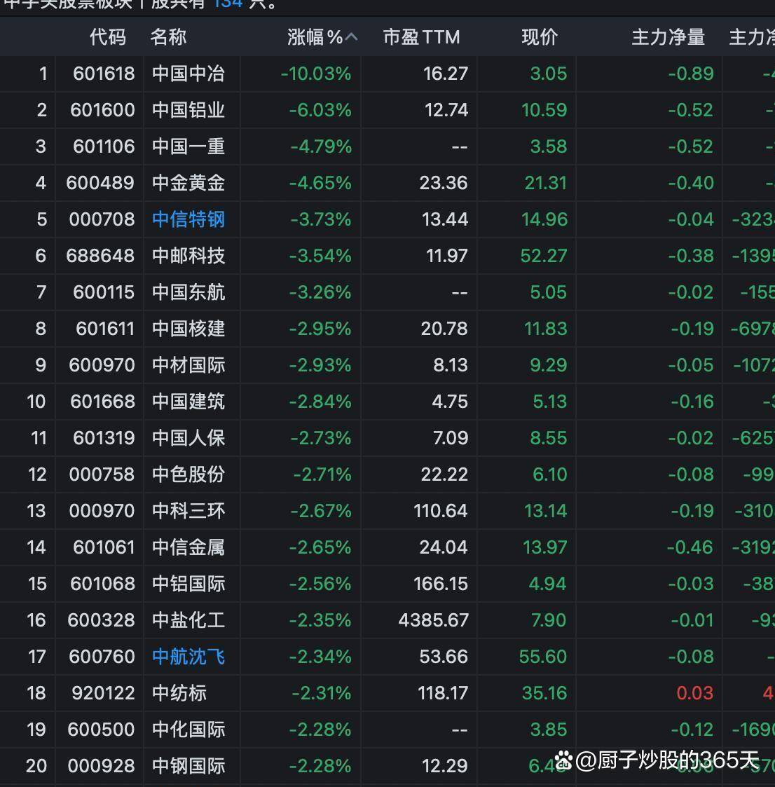 利空突袭！深夜暴跌！